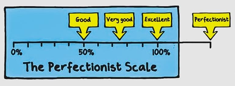 Perfectionism – The Perfect Enemy of an Entrepreneur. Perfectionism – The Perfect Enemy of an Entrepreneur.