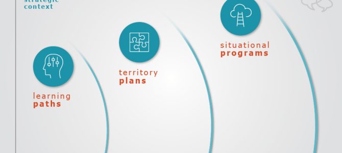 The 3 Waves of Sales Enablement The 3 Waves of Sales Enablement