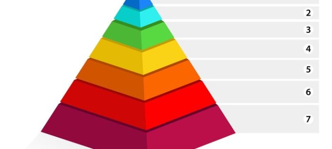 What ‘hurts’ your business? Find out with the Maslow Pyramid of SMEs What ‘hurts’ your business? Find out with the Maslow Pyramid of SMEs