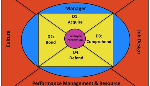 Keep Your Weary Workers Engaged and Motivated Keep Your Weary Workers Engaged and Motivated