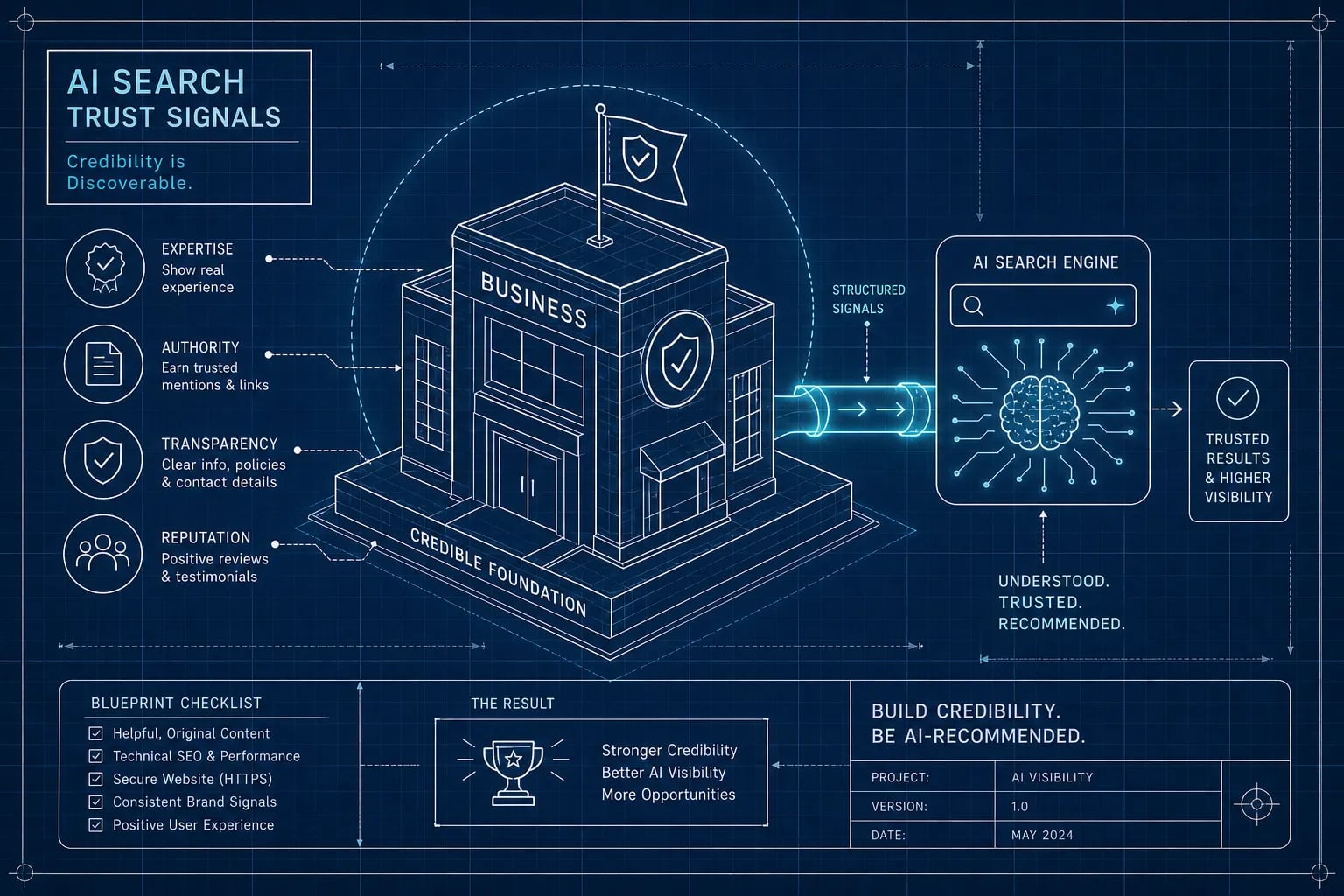 Authority signals that make a business credible to AI search engines