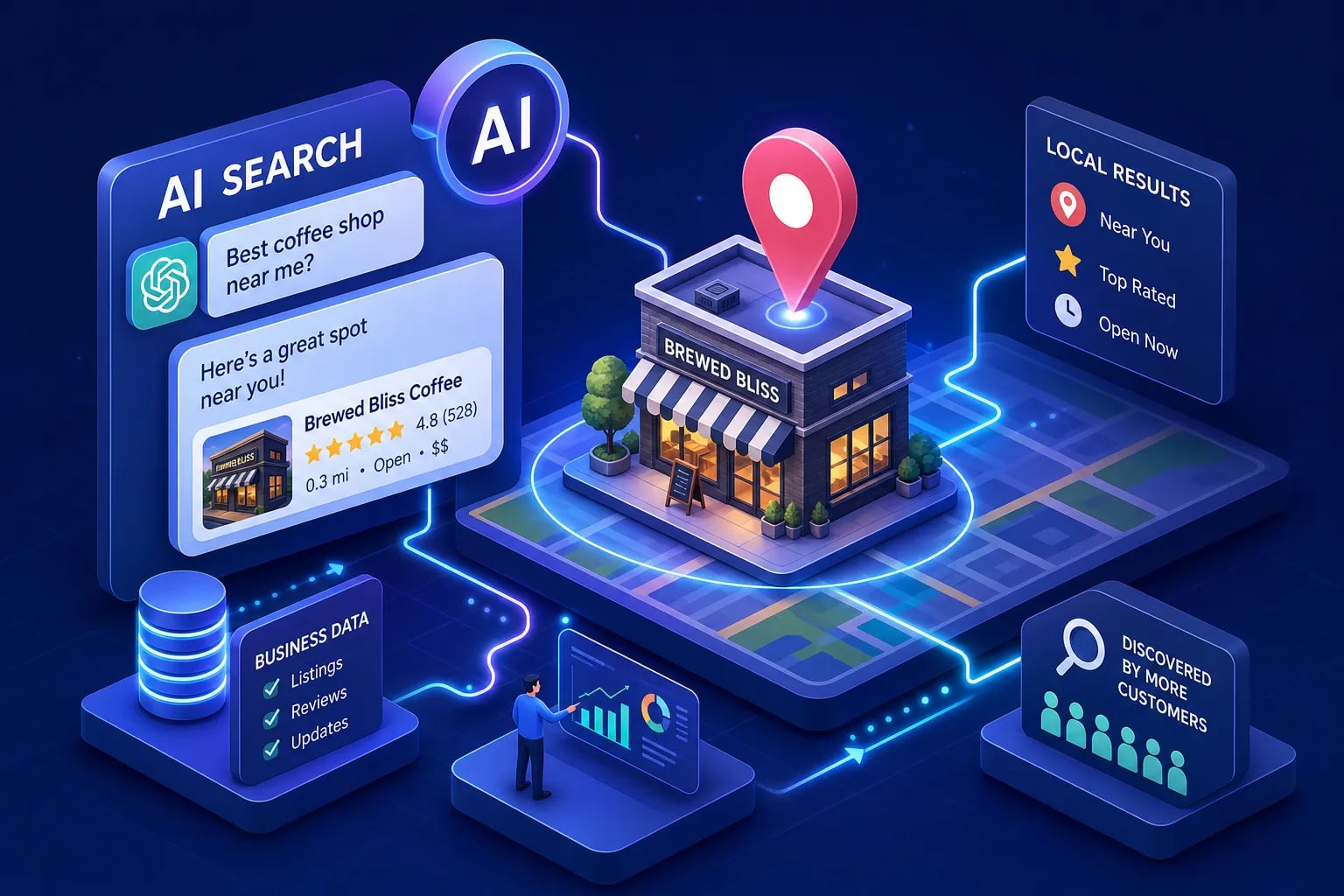 AI local search signals used by ChatGPT and Google AI