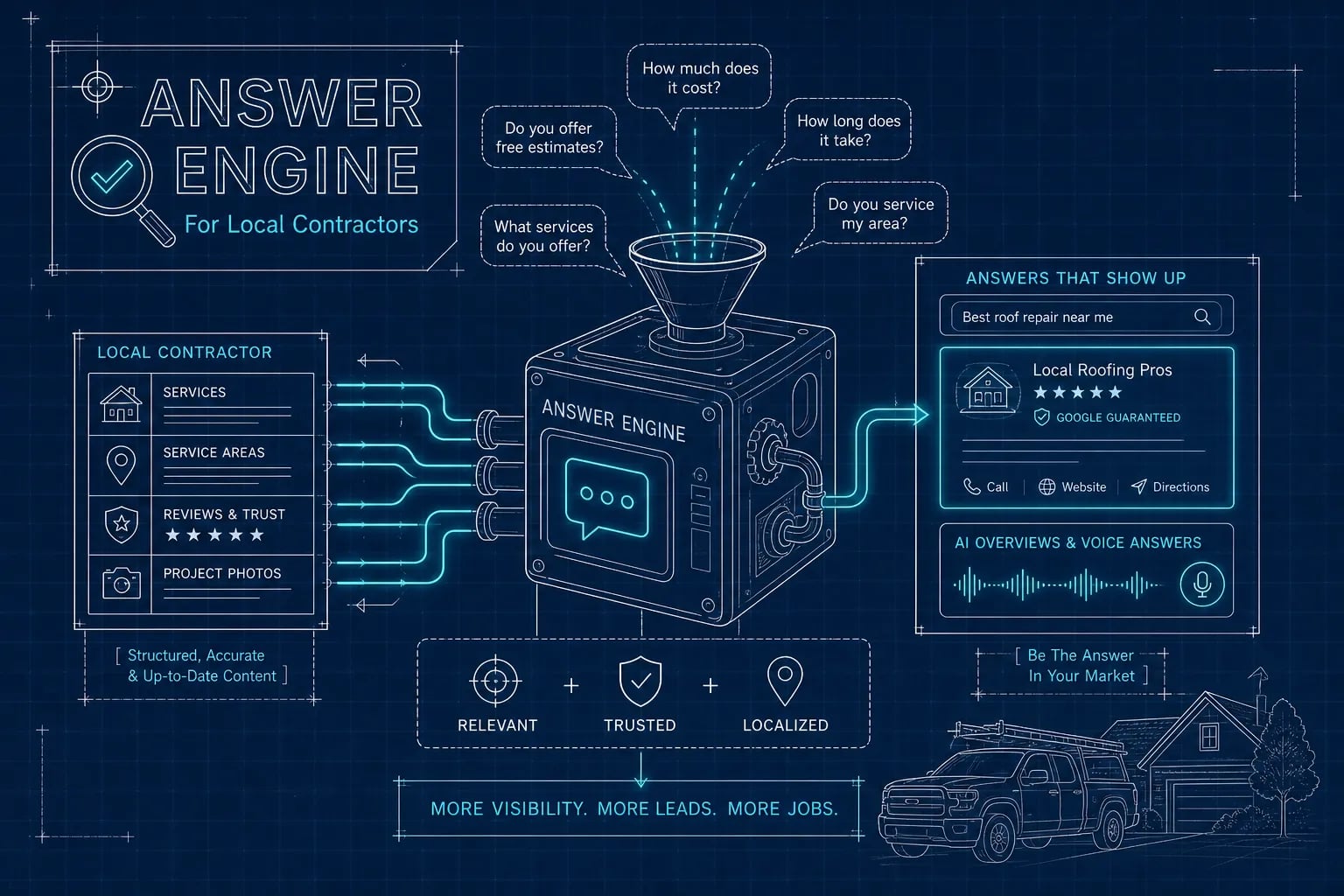 Answer engine optimization tips for local contractors