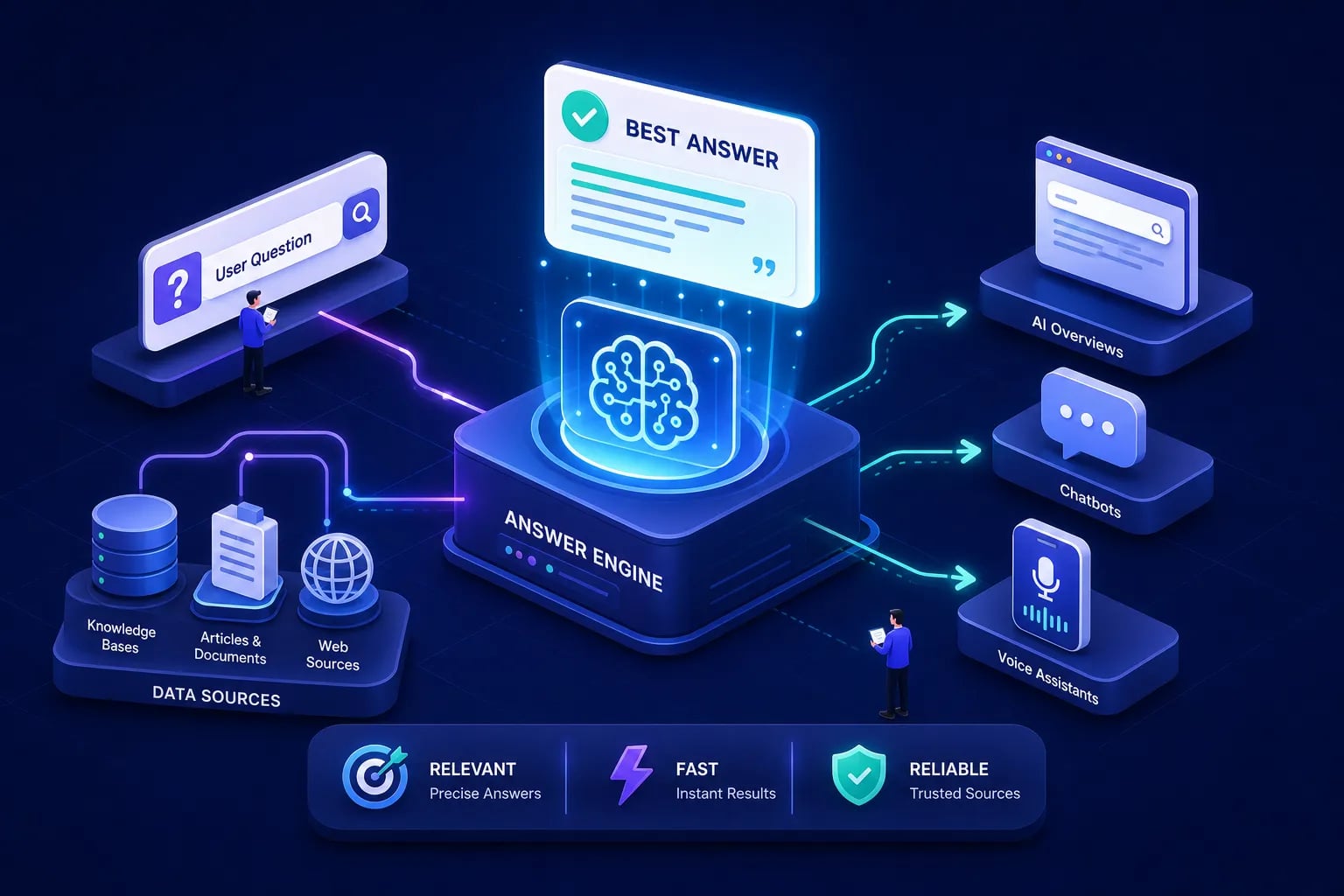 Answer engine optimization for AI-powered search results