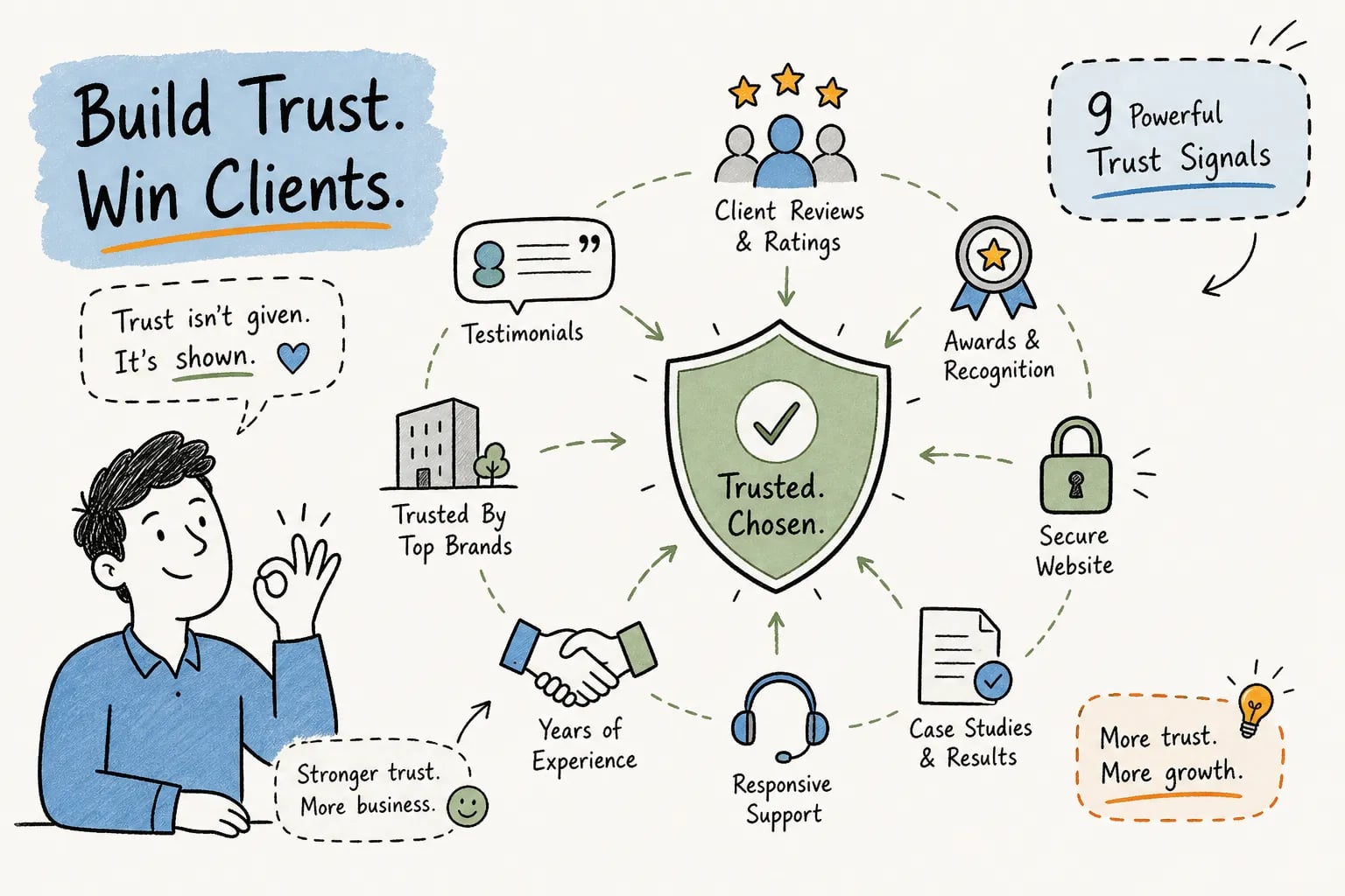 Trust signals for service business websites