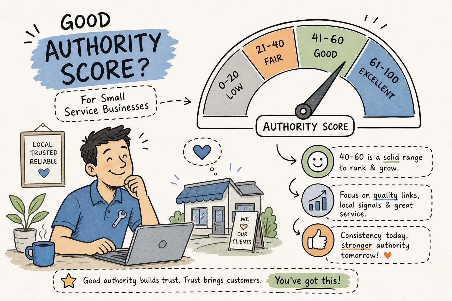 Authority score benchmarks for small service businesses